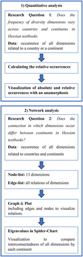 Figure 2. Schematic representation of methodological procedure.