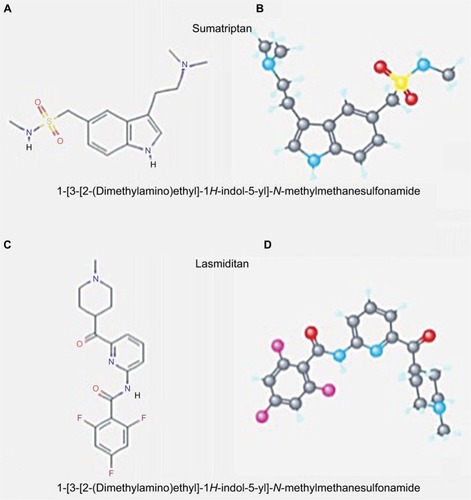 Figure 1 Comparison of chemical structure of sumatriptan and lasmiditan: 2D structure (A and C) and 3D conformer (B and D).
