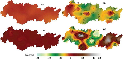 Figure 7. Relative change, RC, of climate variables in the Pearl River Basin. RH: relative humidity; SD: sunshine duration; TAV: average air temperature; WS: wind speed.