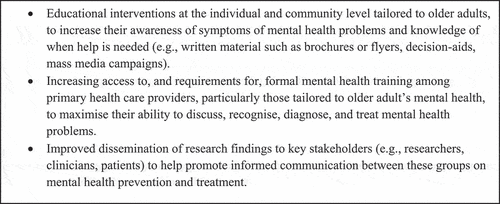 Figure 1. Recommendations for ways to address barriers to mental health help-seeking.