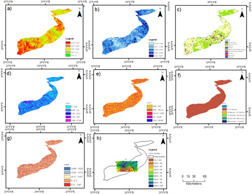 Figure 2. Spatial distribution of explanatory variables, (a) NDVI; (b) MNDWI; (c) LULC; (d) Slope; (e) TWI; (f) Flow accumulation; (g) Curvature; (h) GWL.