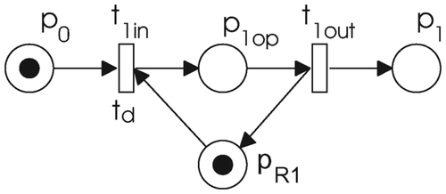 Figure 4. Operation that uses a resource with finite capacity.