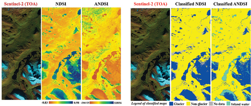Figure 10. (Left panel) NDSI and ANDSI values and (right panel) classified images resulting from each index for the Sentinel-2 TOA image (the false color composite: shortwave infrared, near-infrared, and red bands, generated by the “sen2r” package in R) captured on 23rd September 2021 in SWE.