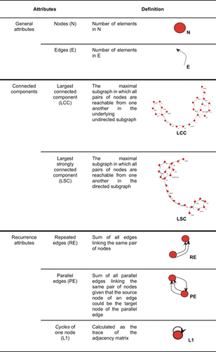 Figure 3 Continued.