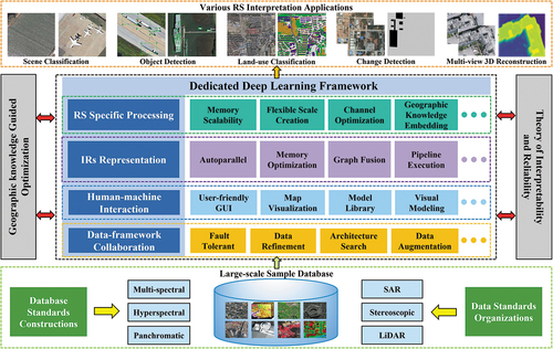 Figure 2. A simplified platform diagram of LuoJiaAI.