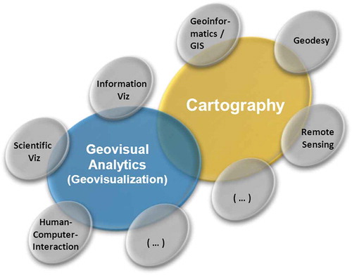 Figure 3. Interplay of cartography with other disciplines, including Geovisualization and Geovisual analytics (source: Schiewe Citation2013)