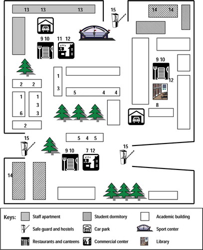 Figure 1. A map showing the sampling locations on the campus (the representations of numerical location are shown in Table 1).