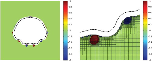 Figure 4. Left: solution of the second example for ρ=1×10−7, right: detail of the solution. Dashed line: target shape, thin solid line: equilibrium shape obtained for the optimized electric currents. The colours of the cells indicate the value αp of the current density according to the scale of the colour bar.