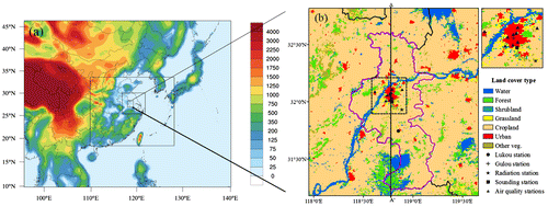 Fig. 1. (a) WRF-Chem domains and terrain height (m); (b) Land-cover map and observational stations in the innermost domain. The administrative boundary of Nanjing City is marked with purple lines. An enlarged figure of the monitoring sites in downtown Nanjing is shown in panel (b).