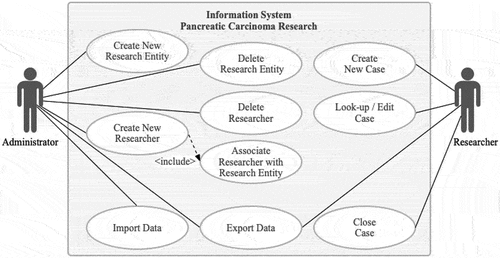 Figure 3. Use case IS.