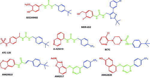 Figure 2. Chemical structures of TRPV1 agonists (SDZ249482, MDR-652) and antagonists (ATC-120, A-425619, BCTC, AMG9810, AMG517, AMG2820) to represent the diversity of chemical groups at the A- (red), B- (green), and C- (blue) regions of the pharmacophore.
