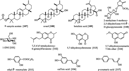 Figure 5. Other kinds of bioactive compounds from Sang-Bai-Pi.