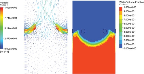 Figure 41. Comparison of vertical section speed vector of pipe and volume fraction of liquid (scheme P(50,20), 0.15 s).