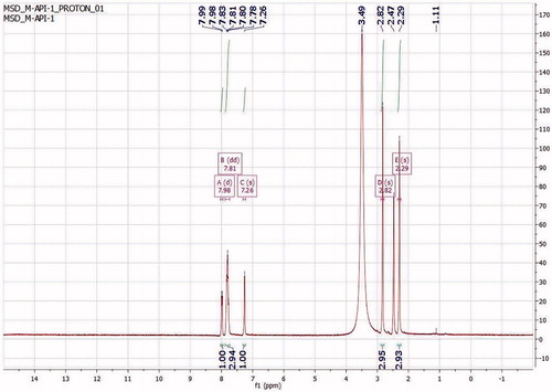 Figure 3b. 1H NMR integration for meloxicam in DMSO-d6 (NMR shown chemical shift δ, at 3.49 due to HDO and 2.47 due to DMSO-d5].