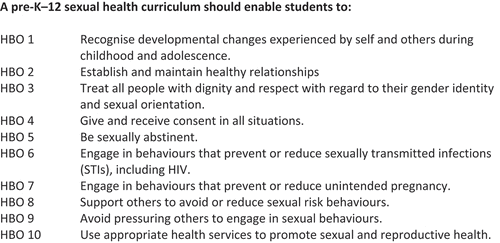 Figure 1. Sexual health curriculum health behaviour outcomes from HECAT.