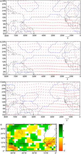 Fig. 11 Difference in composite mean of NCEP Reanalysis winds at (a) 850 hPa, (b) 700 hPa and (c) 500 hPa. Differences are calculated by subtracting the seasonal summer mean (JJAS) of the northern most WACZ seasons (q75) from the seasonal summer mean (JJAS) of southern most WACZ seasons (q25). The difference represents the conditions of the WACZ latitude index for which dust load is maximised at Barbados. Wind composites are calculated over the period 1965–2003; blue contour represent a significant difference at 10%; units are ms−1. (d) Difference in composite mean of GPCP precipitation. Differences are calculated by subtracting the seasonal summer mean (JJAS) of the northern most WACZ seasons (q75) from the seasonal summer mean (JJAS) of southern most WACZ seasons (q25). Units are mmday−1from GPCP. Precipitation composites calculated over the period 1979–2003.