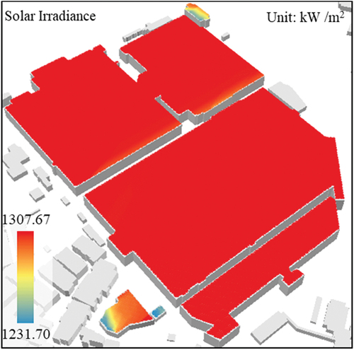 Figure 5. Distribution of ASI in the case study area.