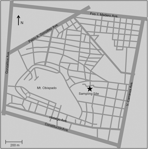 Figure 2. Specific sampling location.