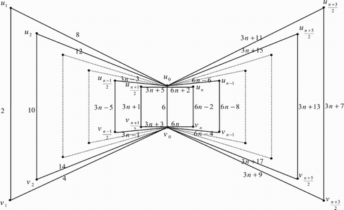 Figure 11. Case (1) mod 12.