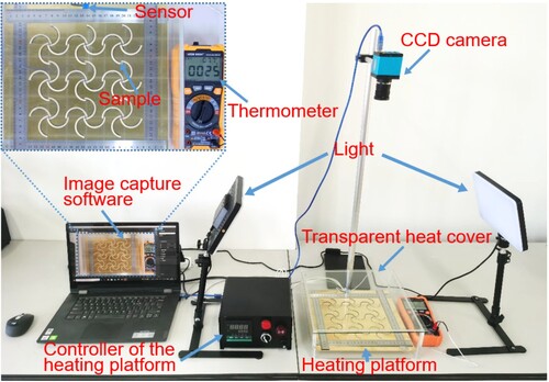 Figure 3. Experiment setup to measure the thermal expansion of the metasurfaces.