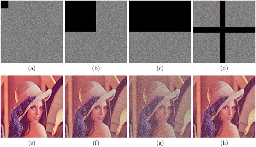 Figure 14. Experimental results for occlusion attacks. The encrypted images with (a) 1/16, (b) 1/4 and (c) 1/2 occlusion, (d) Plus occlusion, (e)–(h) are the corresponding decrypted images.