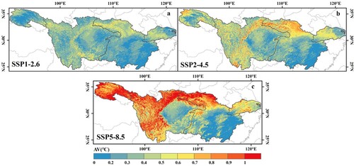 Figure 9. AV variation of the interannual LST from 2022 to 2100 under SSP1-2.6 (a), SSP2-4.5 (b) and SSP5-8.5 (c) scenarios.