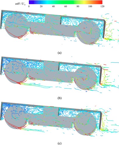 Figure 15. The instantaneous vortex core distribution in the bogie region: (a) case0, (b) case1 and (c) case2.