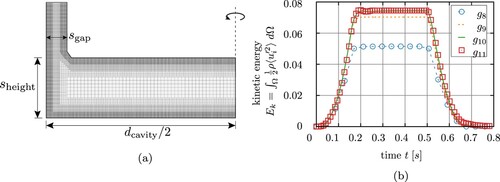 Figure 7. (a) Radial axisymmetric slice of the hierarchical Cartesian grid g10; (b) turbulent kinetic energy Ek of the fluid phase over time for the grids {g8,g9,g10,g11}.