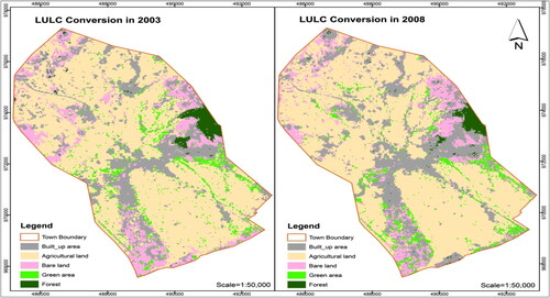 Figure 5. Supervised LULC conversion in 2003 and 2008.