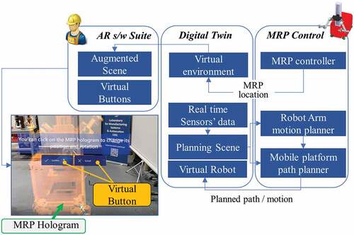 Figure 7. Easy robot programming approach.