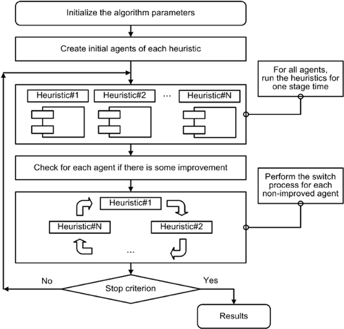 Figure 2. Basic scheme for LC.