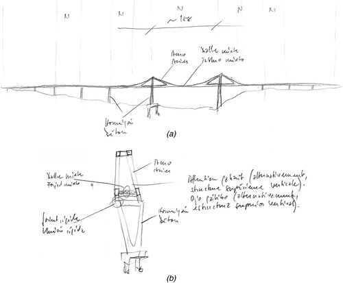 Fig. 3: Structural idea for the Hauterive viaduct: (a) elevation (no construction possible in areas marked ‘N’); (b) cross-section of trough superstructure around the pylon, monolithically connected to the slanted pylon shafts and ties