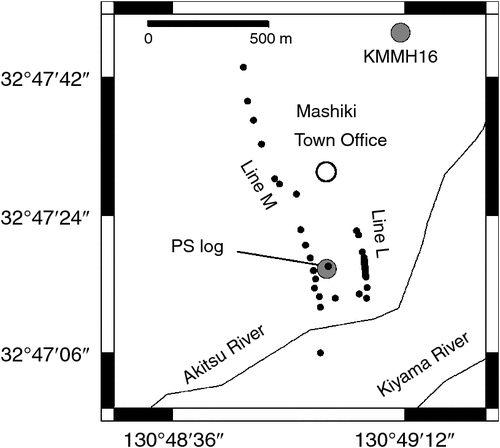 Fig. 1.  A map of microtremor array measurement sites (black dots). The open circle shows the seat of the Mashiki town government. One of the grey circles indicates the site of an available PS log along survey line M, whereas the other shows the site of another PS log available at KiK-net Mashiki seismic station (KMMH16).