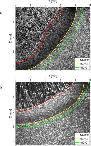 Figure 20. Calibrated isotherms for the deposited bead shapes for high (a) and low (b) laser powers. The material is carbon steel.