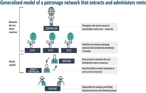 Figure 1. Ivor Chipkin’s diagram of the architecture of the shadow state behind state capture (http://47zhcvti0ul2ftip9rxo9fj9.wpengine.netdna-cdn.com/wp-content/uploads/2017/08/Screen-Shot-2017-08-01-at-7.51.42-PM-1024x487.png)