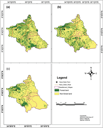 Figure 3. Forest cover change map during 2000 a, 2010 b, and 2018 c.
