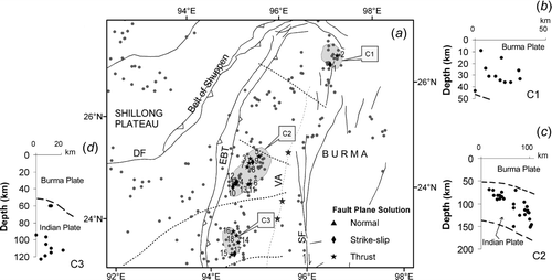 Figure 6. (a) Tectonic map with results of CMT solutions for the three clusters, C1–C3, for the Burmese Arc. Digits refer to CMT solutions indexed in table 4. Grey circles are epicentres of earthquakes with m b ≥5. Notice that thrust mechanisms dominate in all three clusters, where the P–T axes are orientated NE–SW and NW–SE directions. Seismological depth sections in BAAS: across the clusters (b) C1, (c) C2 and (d) C3. DF: Dauki Fault; EBT: Eastern Boundary Thrust; SF: Sagaing Fault; VA: Volcanic Arc.