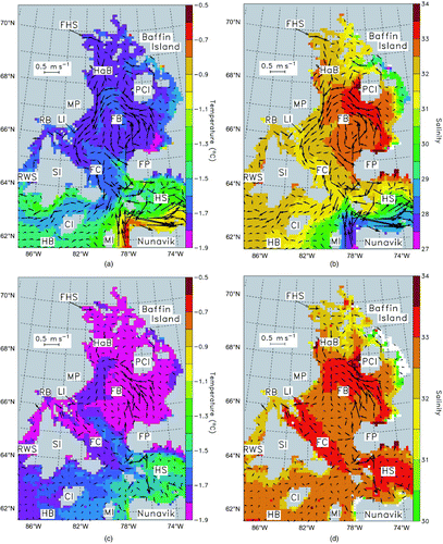 Fig. 5 Simulated temperature (panels (a), (c), (e), (g)), salinity (panels (b), (d), (f), (h)) and seawater velocity fields (panels (a)–(h)), averaged over winter and summer in Foxe Basin. The velocity scale is given in the upper left box. (a) and (b) correspond to the winter surface fields; (c) and (d) to the winter bottom fields; (e) and (f) to the summer surface fields; and (g) and (h) to the summer bottom fields. In order to ease the reading of the figures, the velocity field is the same in (a) and (b), (c) and (d), (e) and (f), and (g) and (h). Note that, in (c), (d), (g) and (h), the fields are, in fact, calculated near the bottom because they correspond to the middle of the deepest grid cells (see Fig. 1 for acronym definitions).
