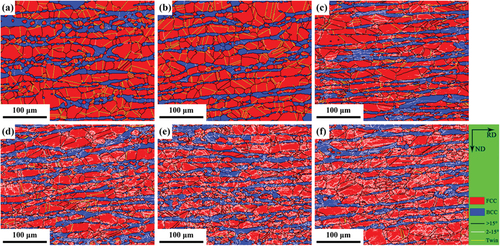 Figure 8. EBSD maps of Fe-Mn-al dual-phase steel at different levels of deformation: (a) un-deformed; (b) 1.0 mm; (c) 3.0 mm; (d) 6.0 mm; (e) 9.0 mm; (f) 12.9 mm (failed).