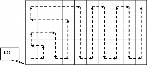 Fig. 2 A feasible filling curve of a square-in-time automatic storage and retrieval system.