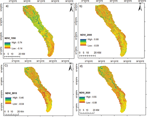 Figure 5. The NDVI maps of the years 1990, 2000, 2013, and 2020 in Suha watershed.