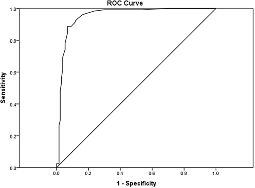 Figure 1 ROC curve of ADA in diagnosing HFRS.