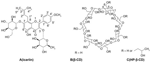 Figure 1 Structure and proton labeling of (A) icariin, (B) β-CD and (C) HP-β-CD.Abbreviations: β-CD, beta-cyclodextrin; HP-β-CD, hydroxypropyl-beta-cyclodextrin.