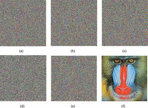 Figure 8. Results for key sensitivity analysis-II (a) Encrypted Baboon image with Key-1 (b) Wrong decrypted image with a slightly difference of x0 (c) Wrong decrypted image with a slightly difference of K (d) Wrong decrypted image with a slightly difference of a (e) Wrong decrypted image with a slightly difference of r(f) Correct decrypted image with Key-1.