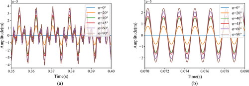 Figure 15. Time domain response of chord vibration.