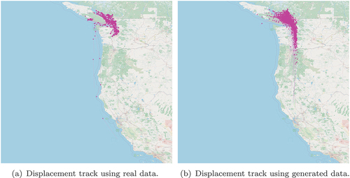 Figure 7. Plots illustrating the displacement tracks created by the starting and ending coordinates for the pleasure crafts. The left plot and right plot show the displacement tracks for the real data and generated data, respectively. The star represents the end of the displacement track. These plots represent the displacement tracks generated for the month of July.