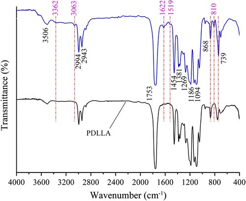 Figure 1 FTIR spectrum of P(LA-co-DAB) synthesized as the molar feed ratio 80/1 (LA/DAB).