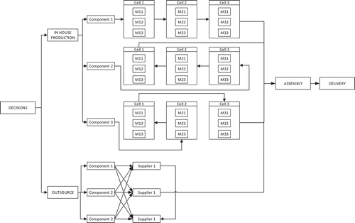 Figure 1. System under consideration.