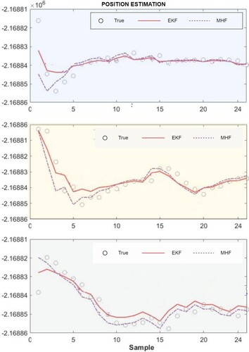 Figure 3. Position estimation without anomaly.