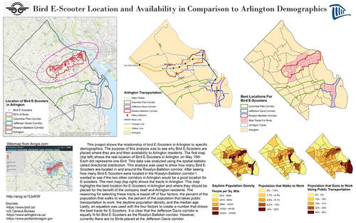 Figure 4. Example student project. This project focused on the deployment of Bird electric scooters in a city in Northern Virginia, factoring in demographics and commuting patterns.